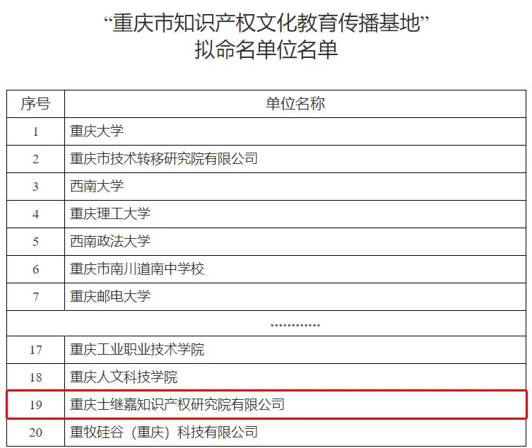 【喜报+1】士继嘉知识产权研究院被成功认定为“重庆市知识产权文化教育传播基地”